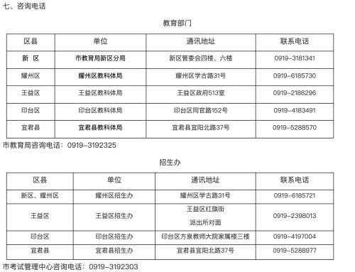 高職擴(kuò)招補(bǔ)報(bào)名時(shí)間定了,銅川各區(qū)縣咨詢電話公布