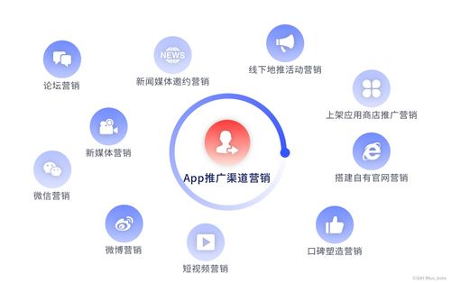 APP軟件產(chǎn)品運營推廣