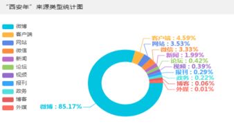 西安年 最中國 春節(jié)系列活動網(wǎng)絡(luò)推廣分析報告