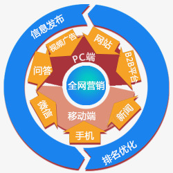 網(wǎng)站訪問(wèn)者網(wǎng)絡(luò)訪問(wèn)者計(jì)算機(jī)圖標(biāo)圖標(biāo)免費(fèi)下載-圖標(biāo)0NWjjaWak