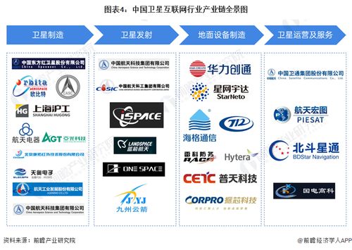 預(yù)見2024 2024年中國衛(wèi)星互聯(lián)網(wǎng)行業(yè)全景圖譜 附市場現(xiàn)狀 競爭格局和發(fā)展趨勢等