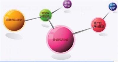 陜西寶雞眉縣網(wǎng)站建設(shè) 網(wǎng)站設(shè)計(jì) 網(wǎng)站制作