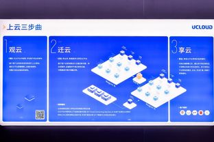 ucloud用戶大會(huì)發(fā)布fsdi企業(yè)級(jí)一體化云計(jì)算方案